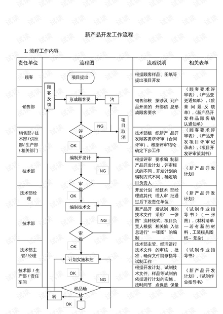 新產(chǎn)品開發(fā)中的技術(shù)服務(wù) 全過程支持），交付的挑戰(zhàn)與應(yīng)對(duì)之道